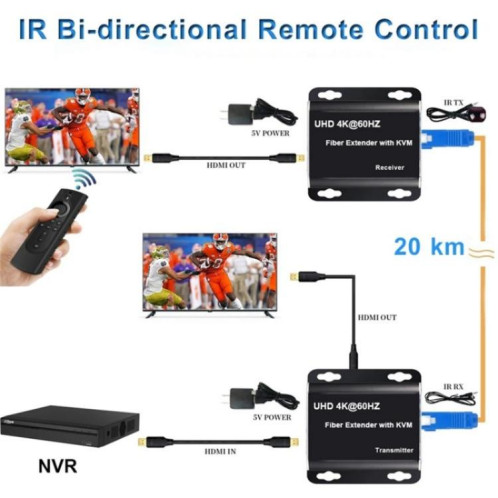 Extension fibre optique KVM D15/D16 double interface LC fibre optique, extension fibre optique HDMI, prise : SH3502129-010
